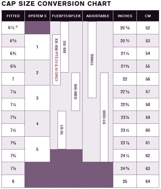 richardsoncapconversionchart